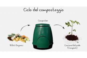 Regolamento per la gestione del compostaggio domestico